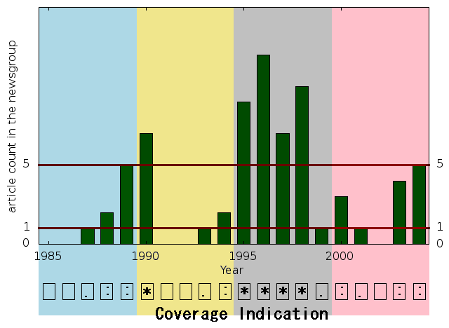 coverage indicator$B$N8+$+$?(B